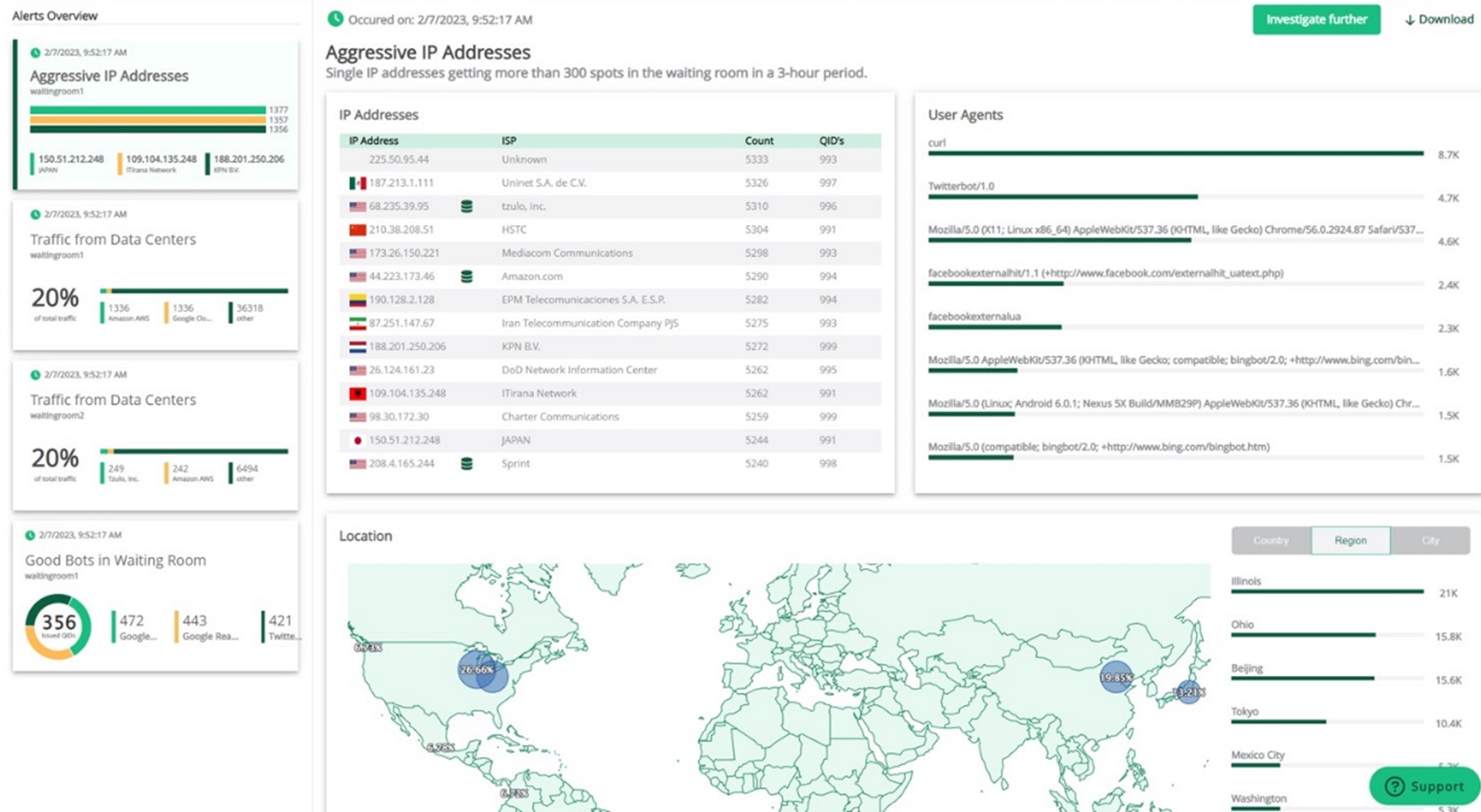 Traffic Insights dashboard