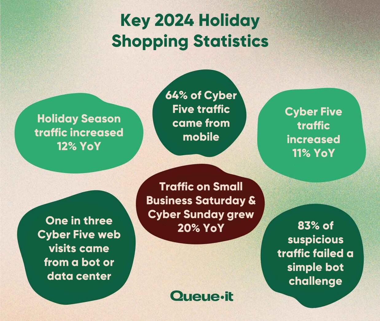 Holiday shopping statistics 2024