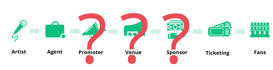 key players in a potential online streaming business model